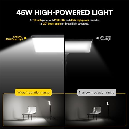 LED Video Panel Light, 2-Pack 18" 45W Photography Lights with 78'' Stand &