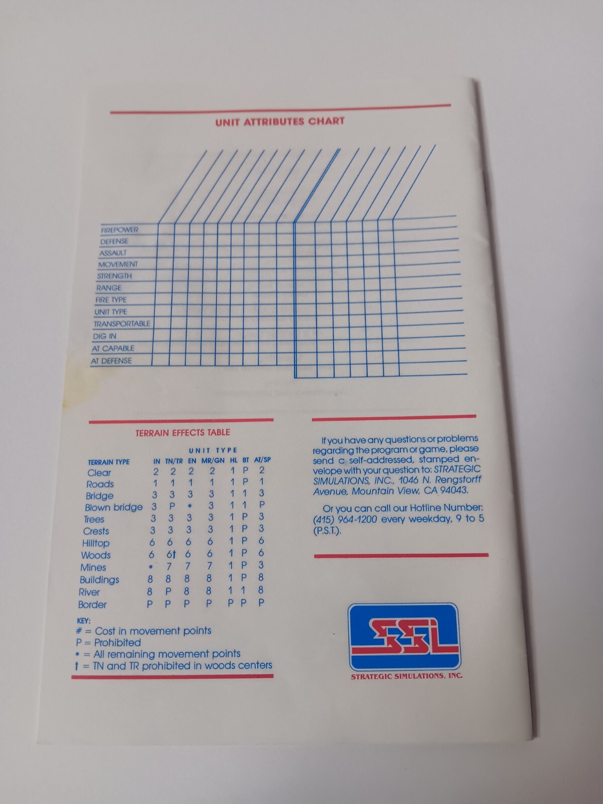 Commodore 64 Wargame Construction Set Instruction Manual Strategic Simulations