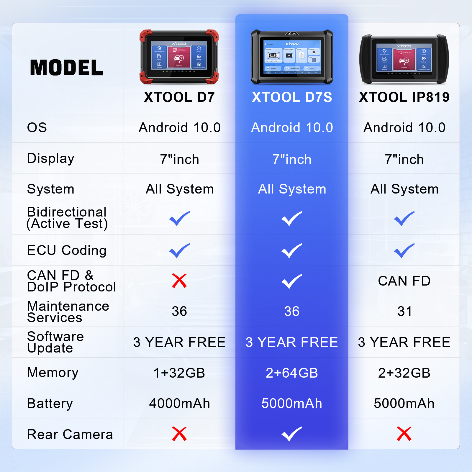XTOOL D7S NEWEST CANFD/DOIP Bidirectional Scanner Key Programmer All System Scan