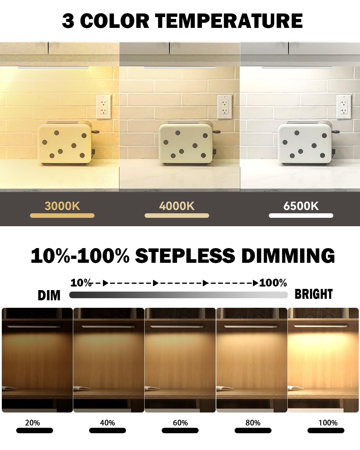 90 LED Under Cabinet Lights Motion Sensor,3 Color Temperature & Dimmable Clos...