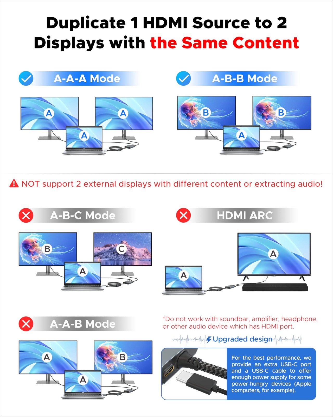 HDMI Splitter 4K, Display Mirror Same Screen Only (Not Extend Screen), HDMI S...