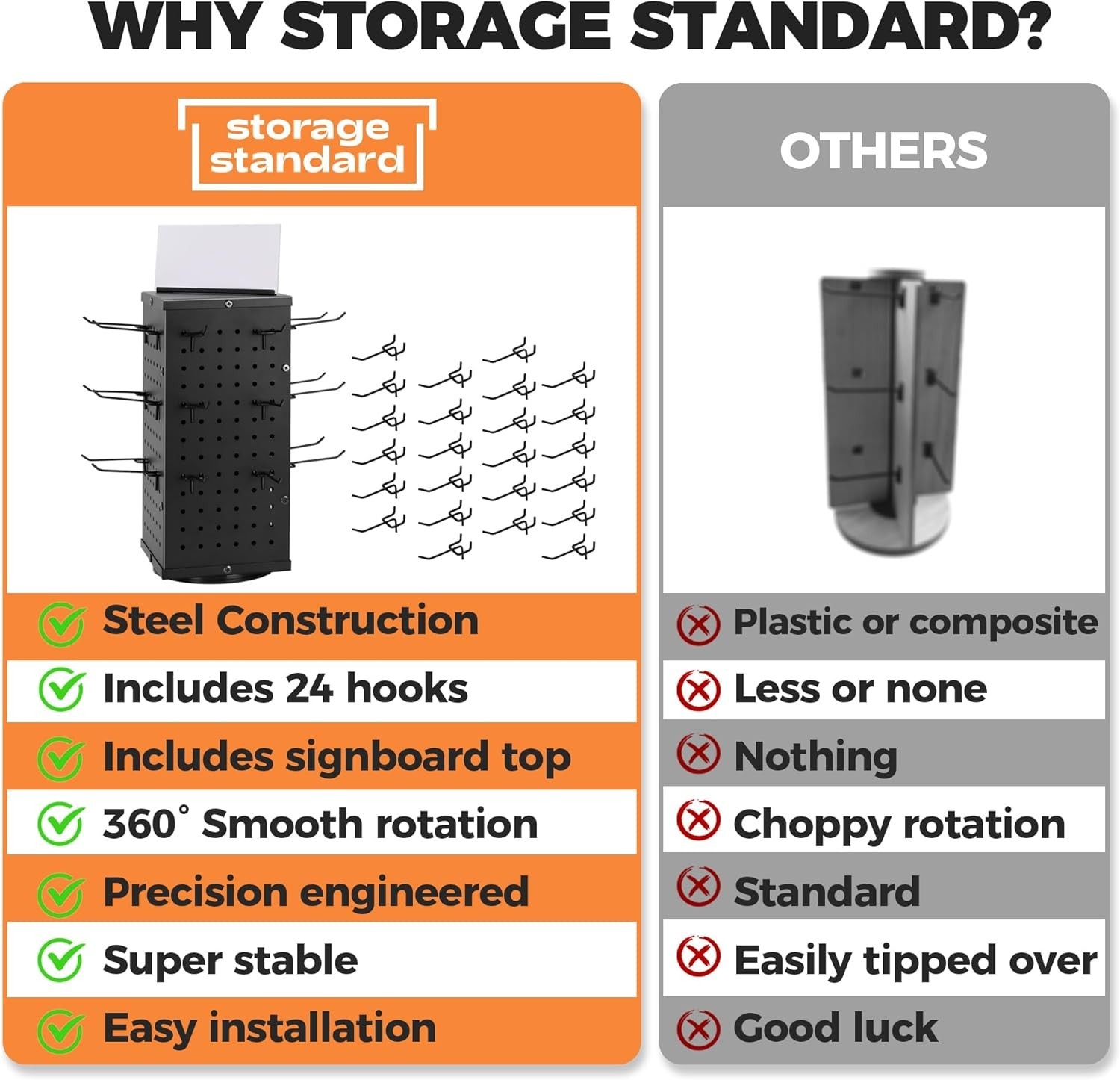 Rotating Pegboard Display Stand With 24 Hooks, 4-Sided for Products, Accessories