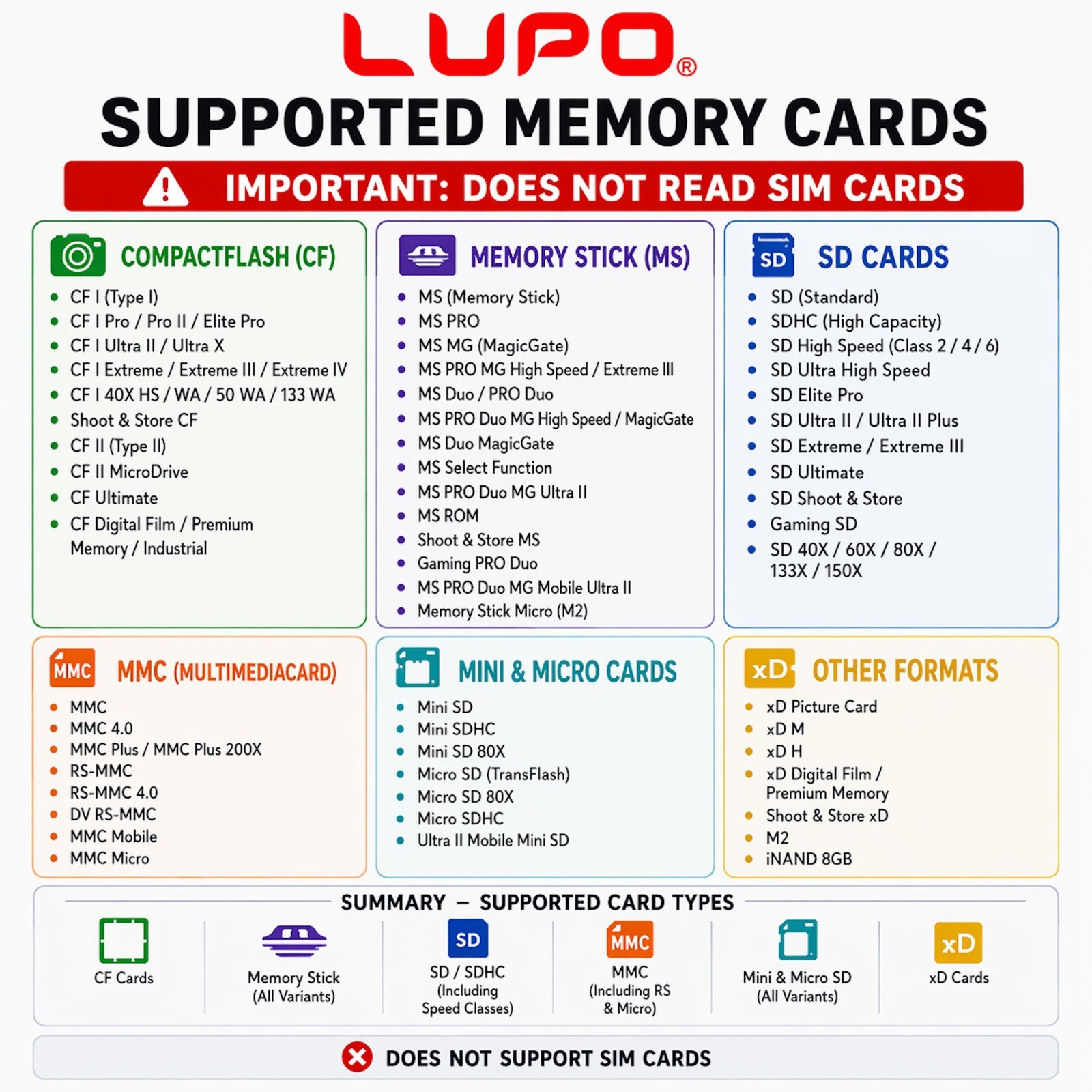 USB Memory Card Reader CF XD SD MS Compact Flash XD Picture Card PC Mac