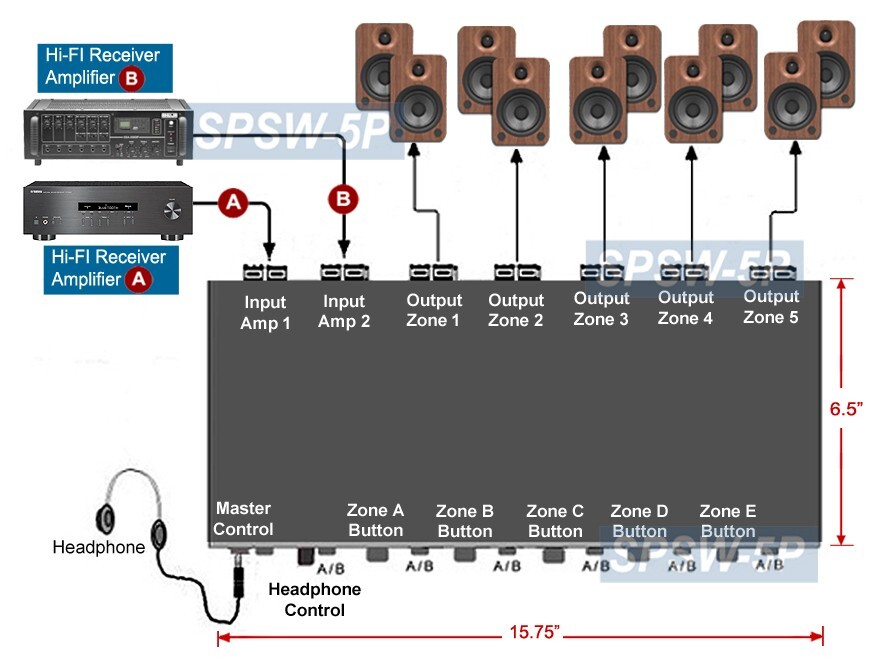 Deluxe 5-Zone Stereo Speaker Distribution Controller With Zone Volume Controls