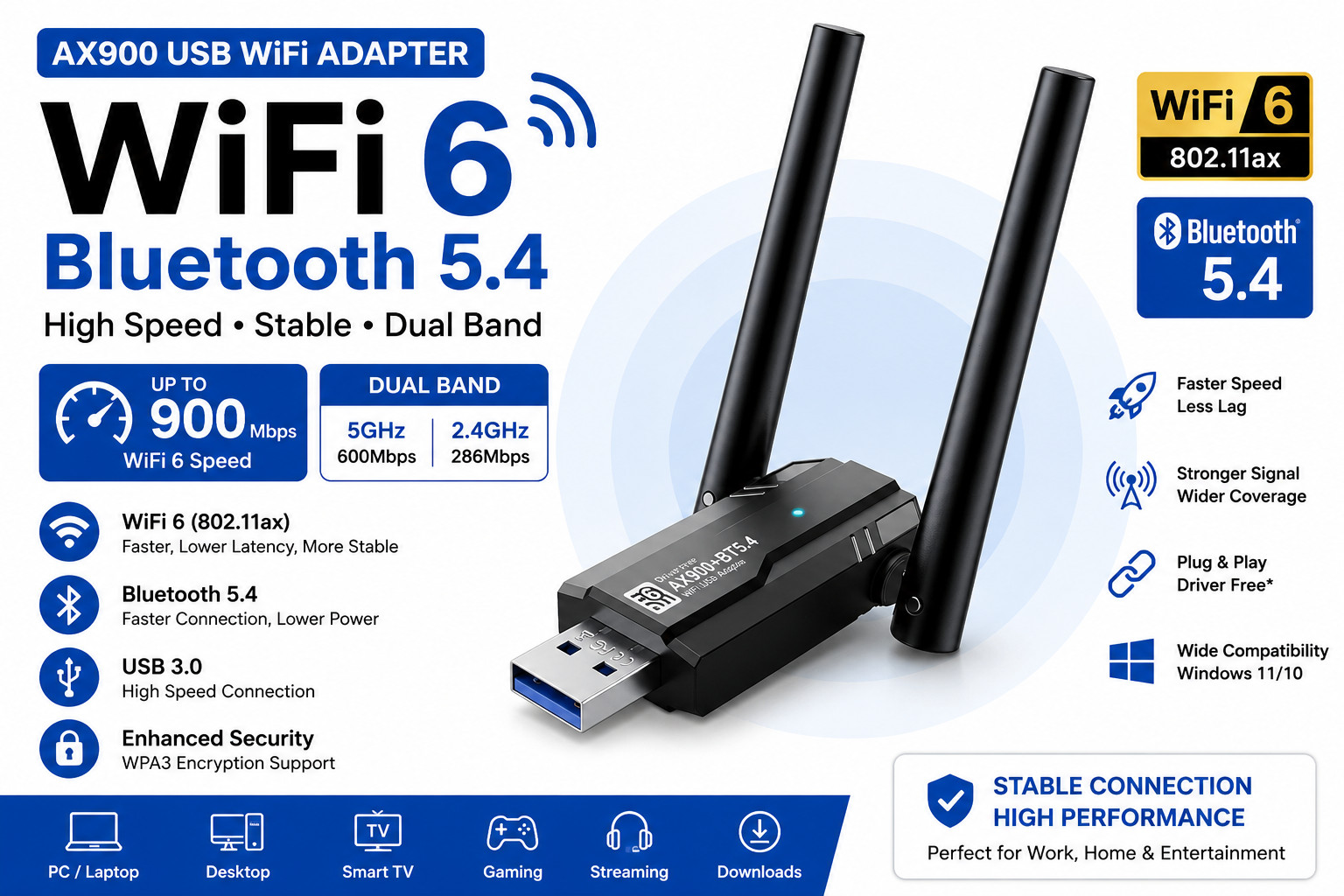 USB WiFi 6 Adapter & Bluetooth 5.4 900Mbps Dual Band 5G/2.4G, 5dBi Antenna Win11