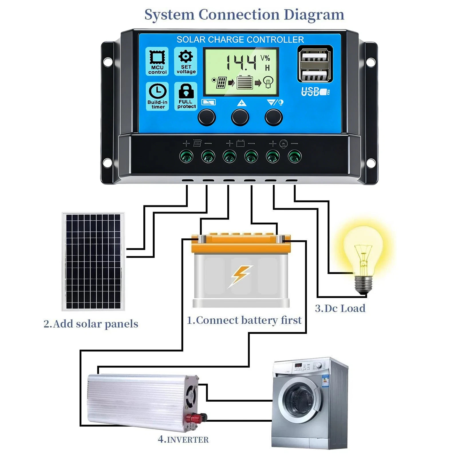 30A Solar Panel Battery Charge Controller 12V/24V LCD Regulator Auto Dual USB US