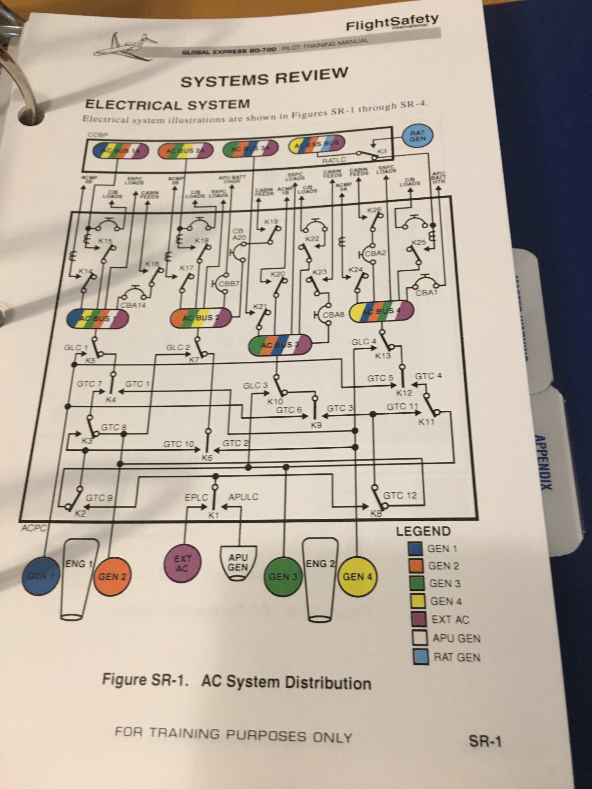 Global Express DB-700 Pilot Training Manual, Vol. 1 Operational Info.