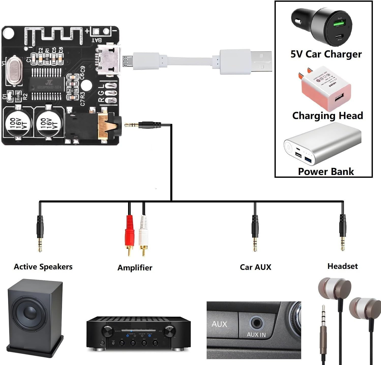 5PCS BT 5.0 Stereo Audio Receiver Module, 3.7-5V MP3 Decoder Board and Amplifier