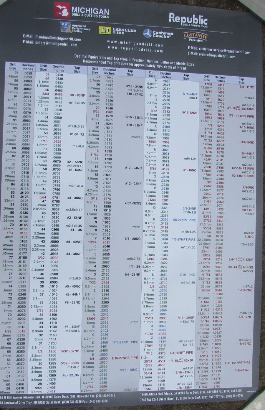 DECIMAL WALL CHART