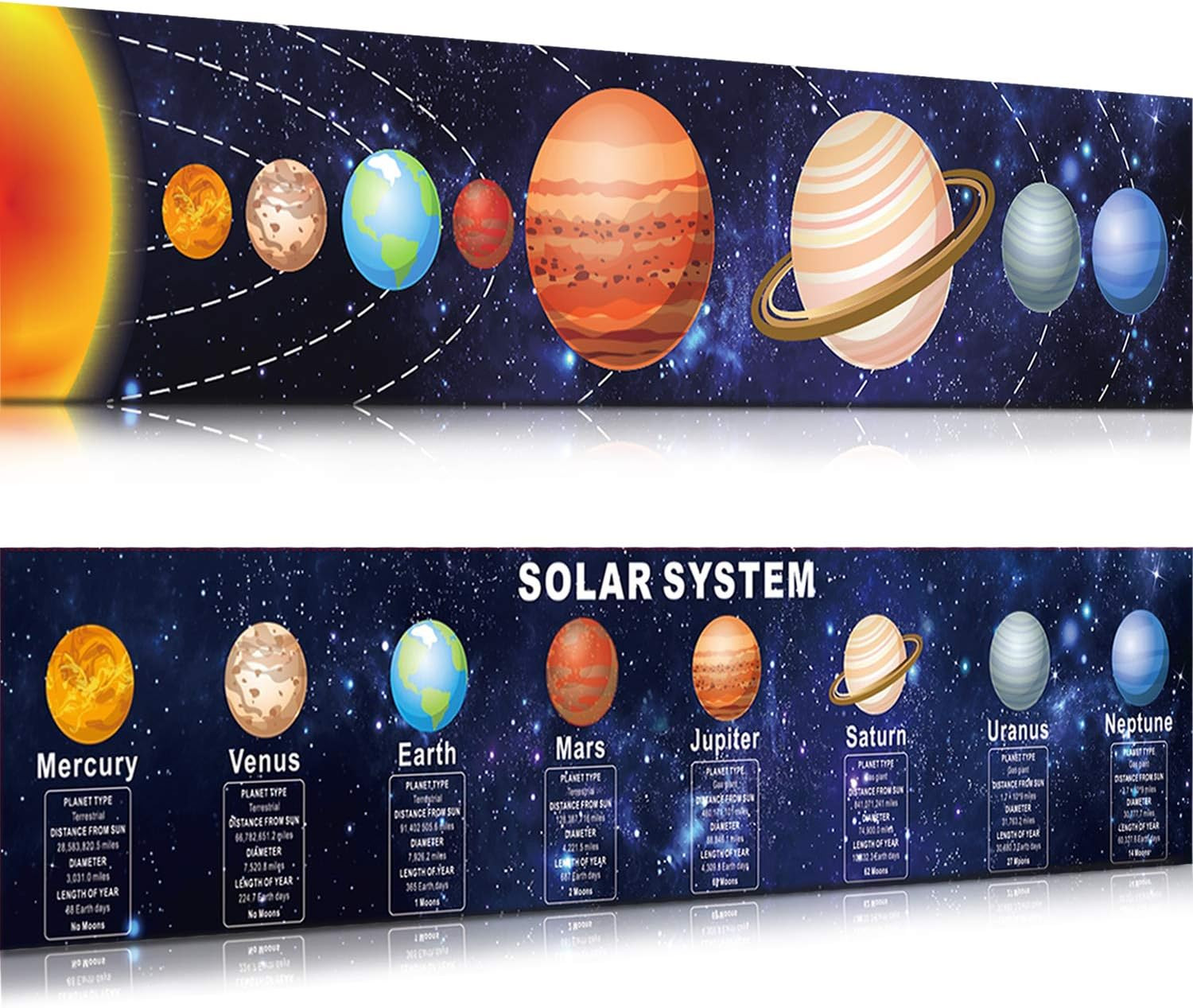 Solar System Poster Science Posters for Classroom Middle School Large Learning S