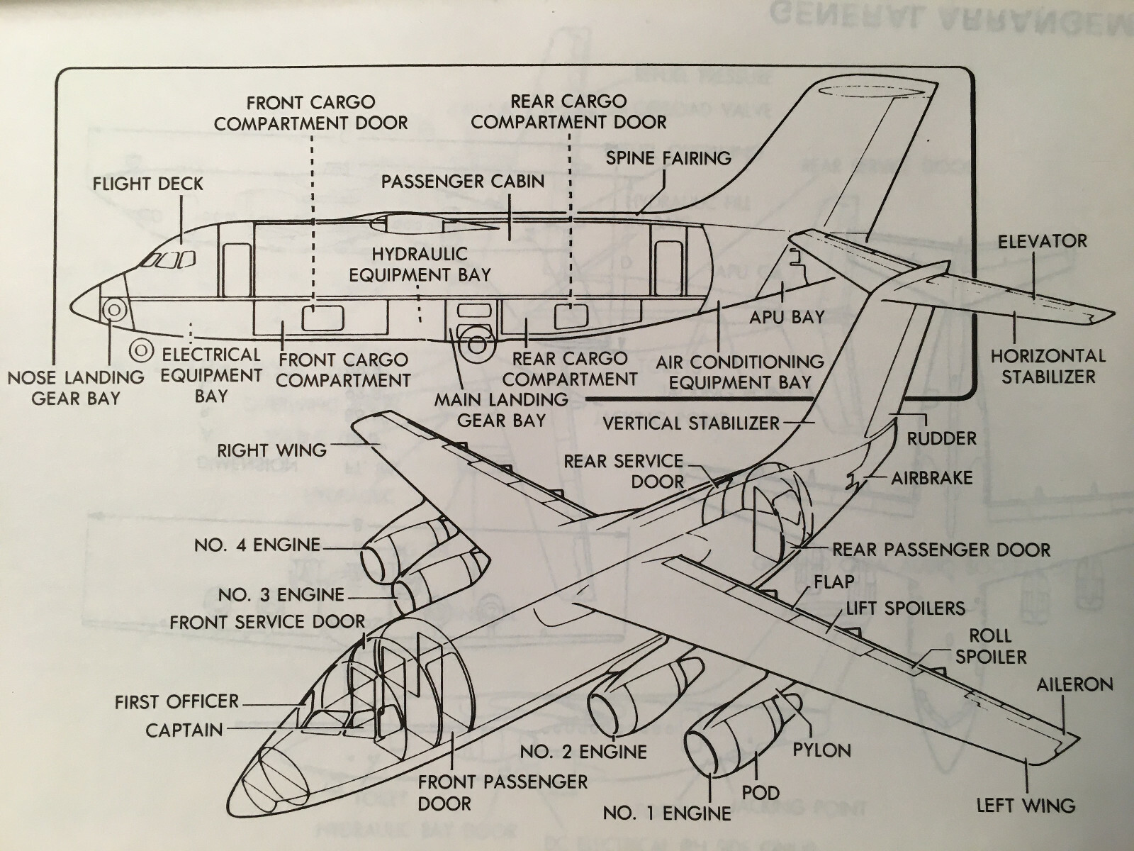 British Aerospace BAe-146 Servicing Guide Training Manual