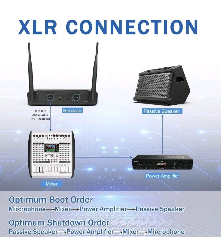 KMISE Wireless Microphone System, Dual Wireless Mics,Auto Scan & IR Pair 200ft
