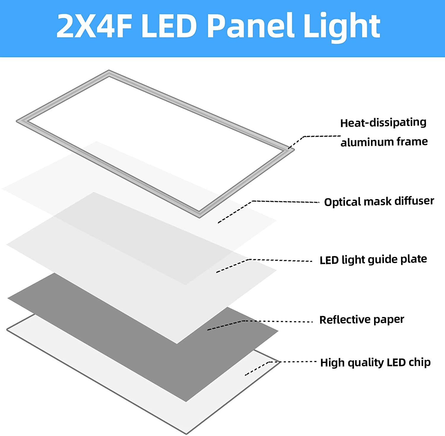 2x4 FT LED Flat Panel Light 5000K Daylight White, 75W Drop Ceiling Office Lights