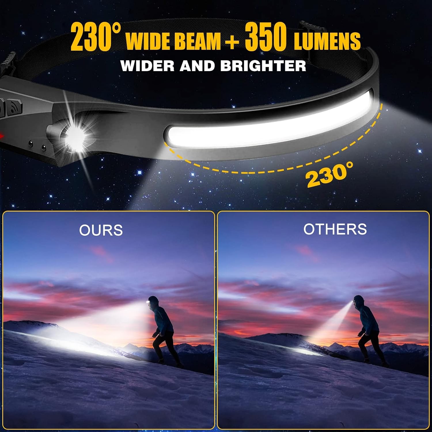 Rechargeable LED Headlamp: 230° Wide Beam, Motion Sensor, Waterproof