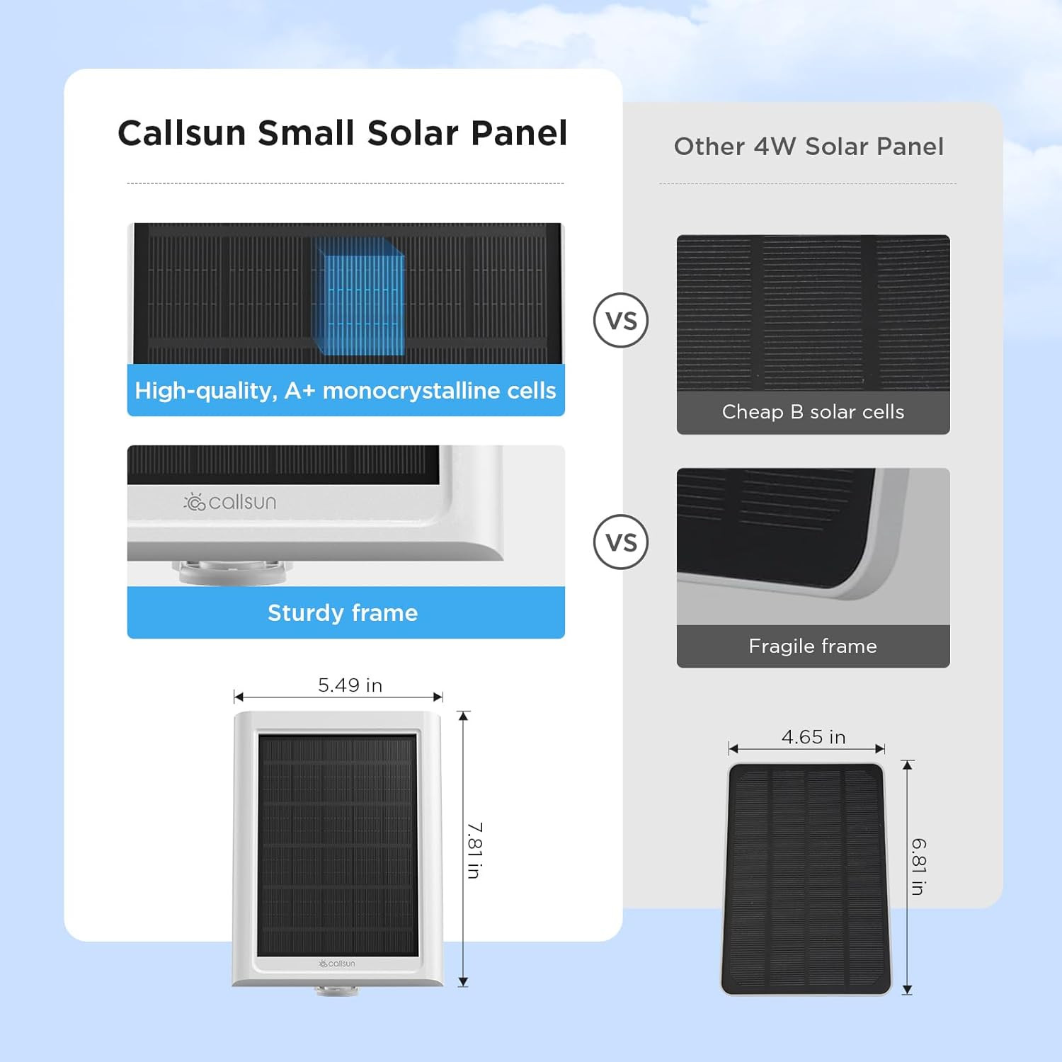 Solar Panel for Ring Camera – Compatible with Ring Stick up Cam Battery/Pro And