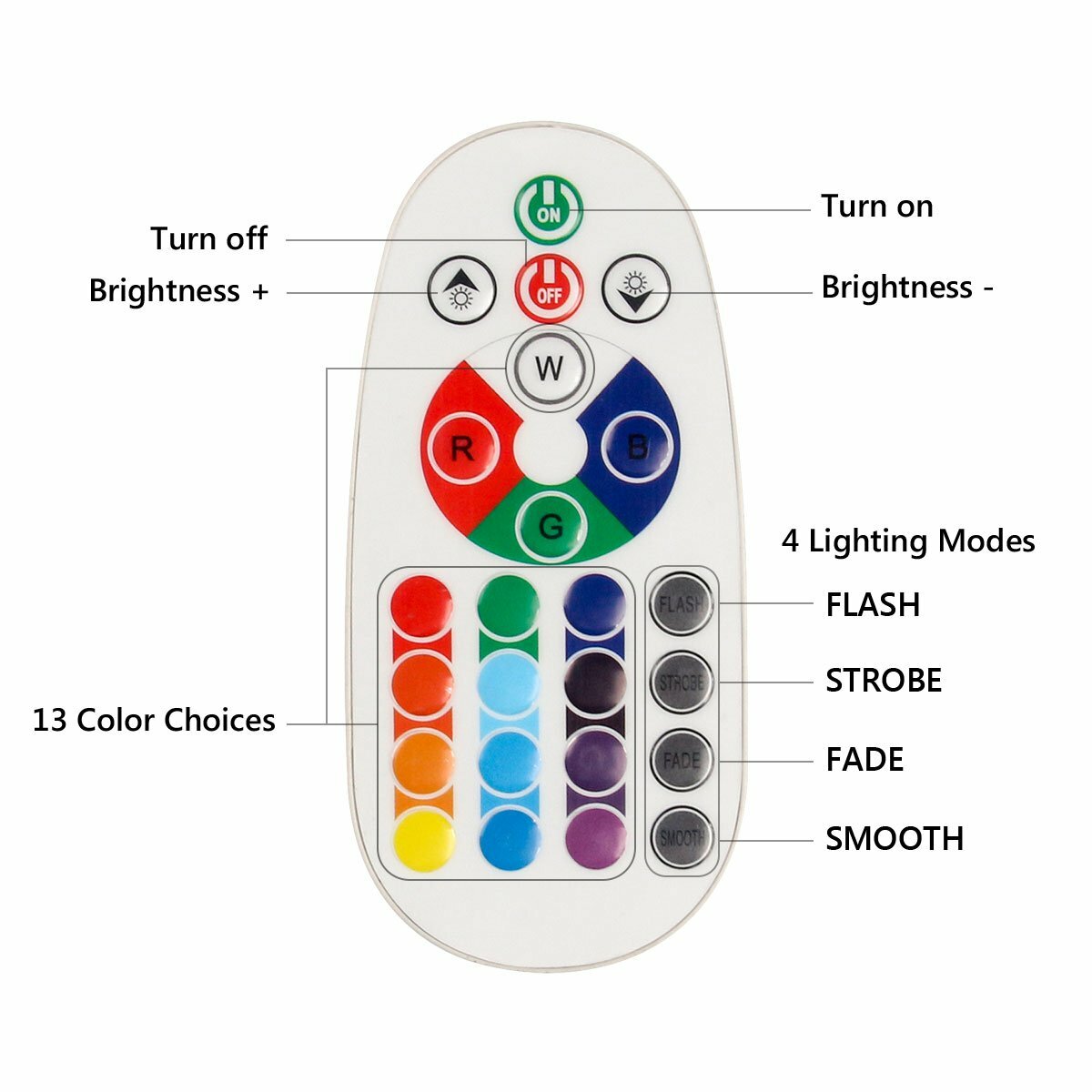 Remote/adapte For LED Strip Light Waterproof String Rope Light Lighting