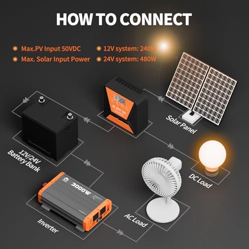 20A MPPT Solar Charge Controller 12V/24V Solar Panel Charge Controller 20A