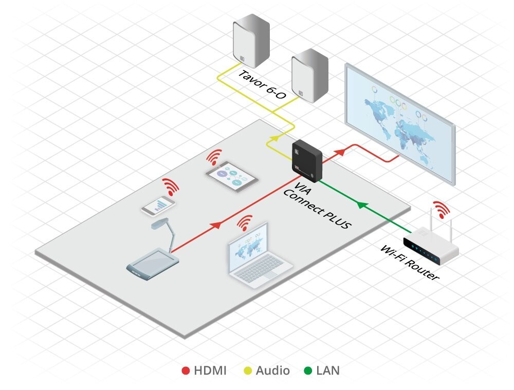 Kramer VIA Connect PLUS Wired & Wireless Presentation Hub with adapter