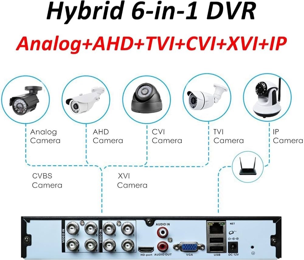 Standalone DVR CCTV Surveillance Security System Video Recorder Motion Detection