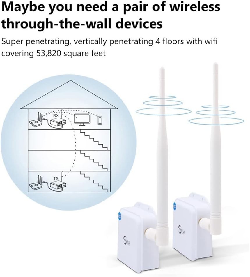 Wireless Bridge Point-to-Point Long Range Wireless Access with 20DBi High-Gain