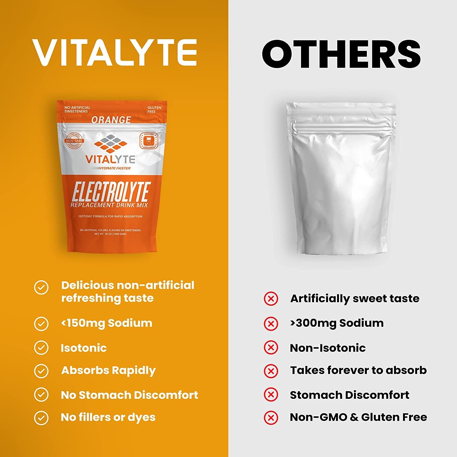 Vitalyte Electrolyte Powder Drink Mix Bundle, Pouch + Packets, Orange Flavor