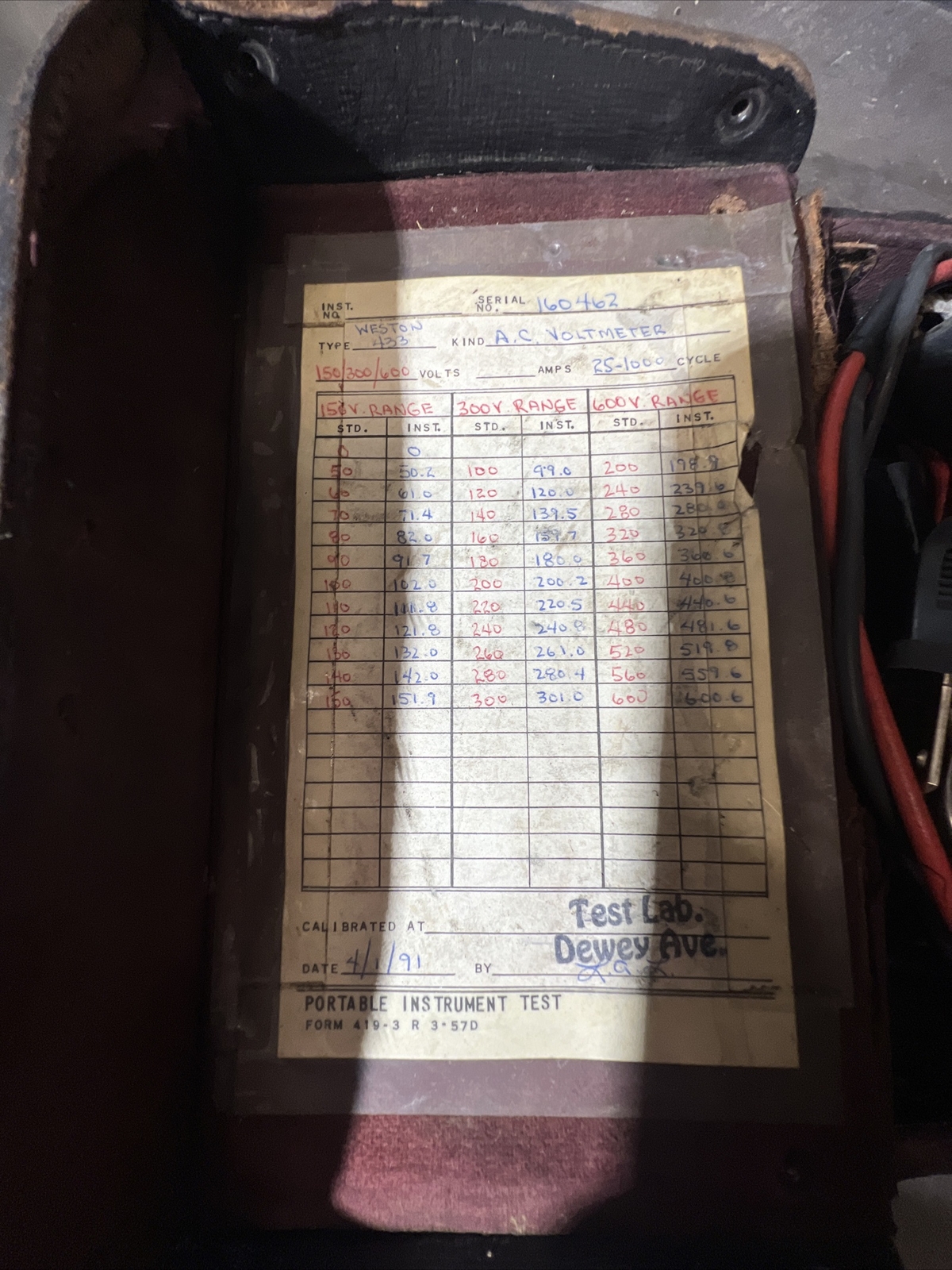 Weston Electrical Instrument Co AC Voltmeter Model 433