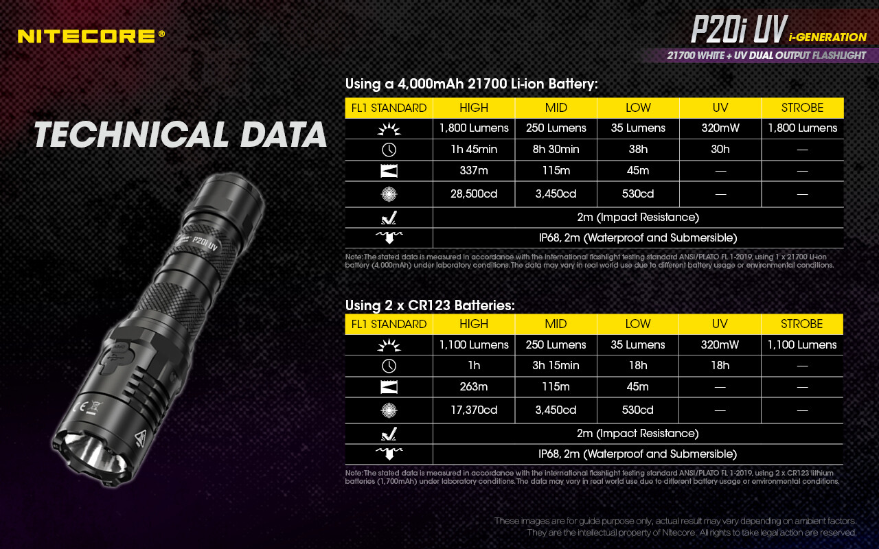 NITECORE P20i UV 1800 Lumen Rechargeable Flashlight with UV Light