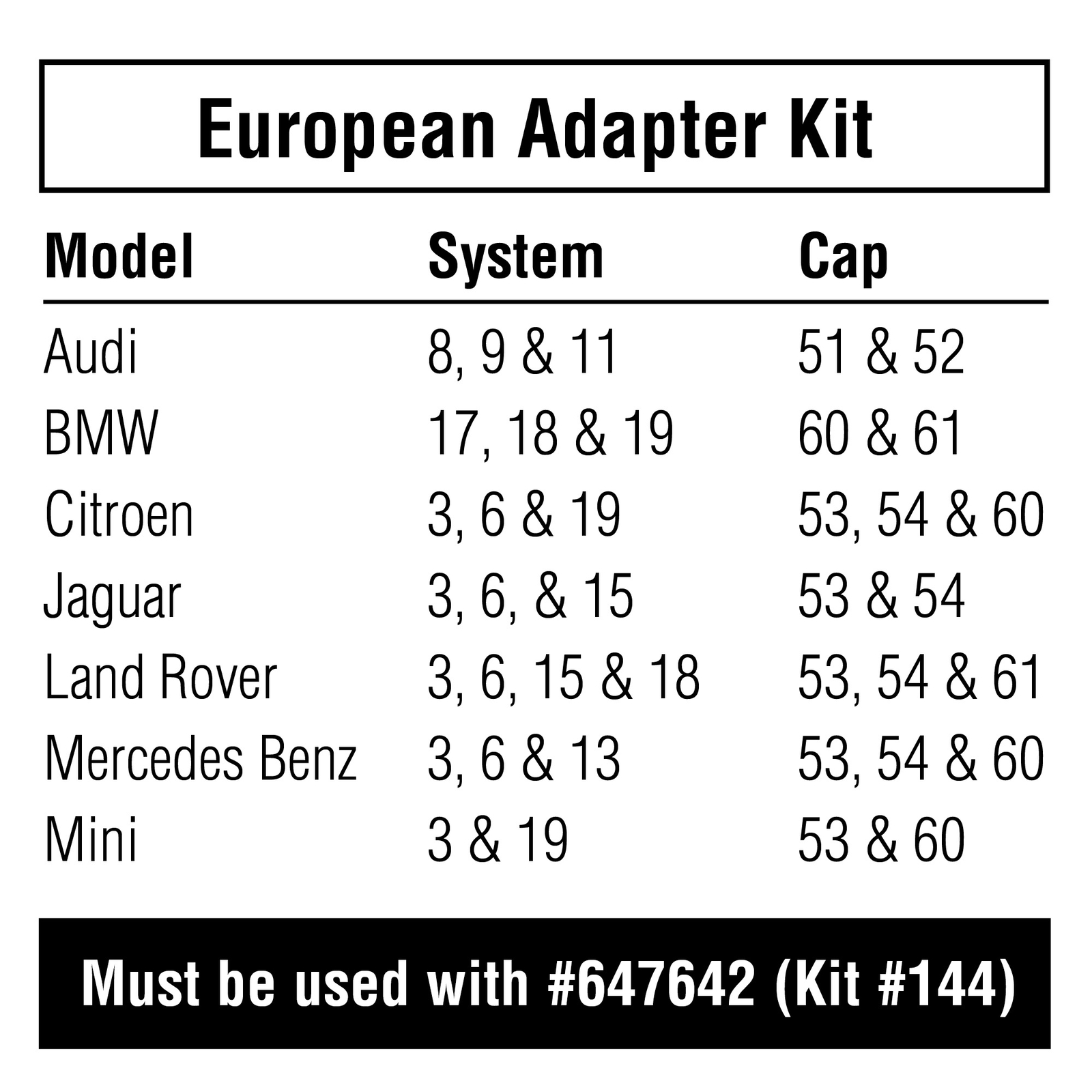 Powerbuilt European Cooling System Adapter Test Kit - 647644