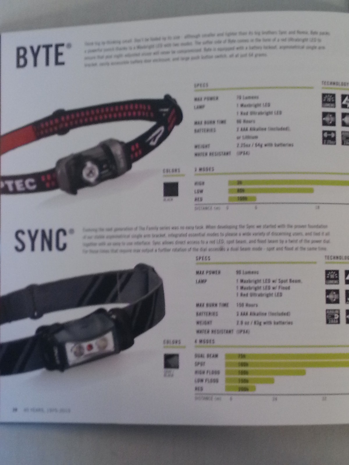 Princeton Tec Tactical PTEC40 Military Catalog 2015 / SEAL DEVGRU NSW SOF