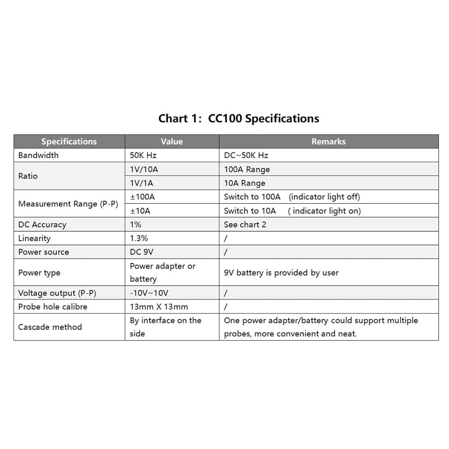 Clamp-on Current Probe CC100 10A/100A Range Supports Cascading Multiple Units...
