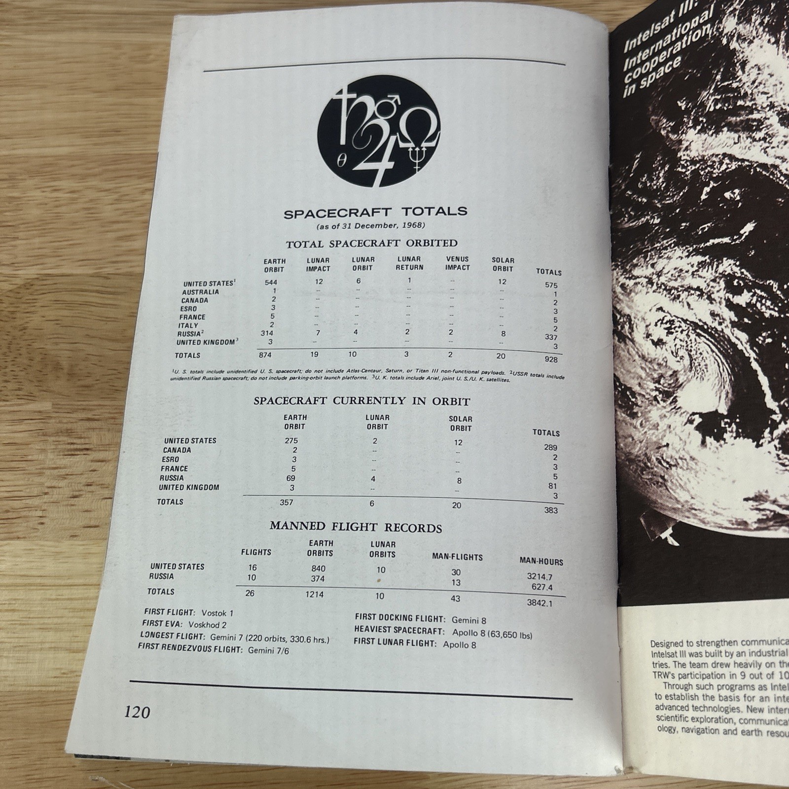 Space Log Winter 1968 1969 The Soviet Space Program Published by TRW Vintage