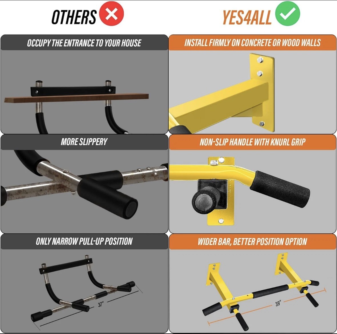 Pull up Bar Wall Mounted - Multifunctional Wall Mounted Pull up Bar for Home Gym