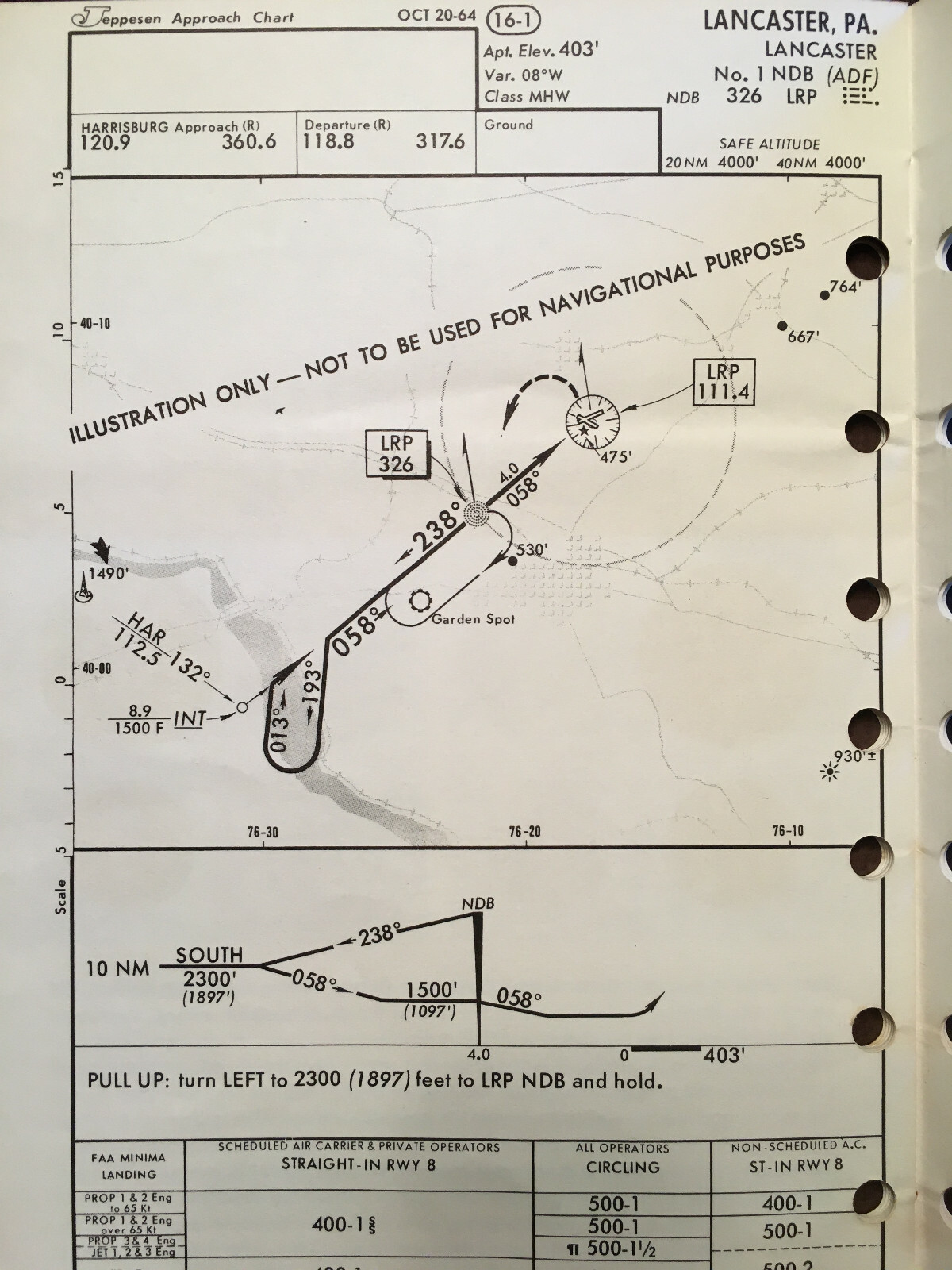 Bendix ADF-T-12C Pilot's Guide Manual