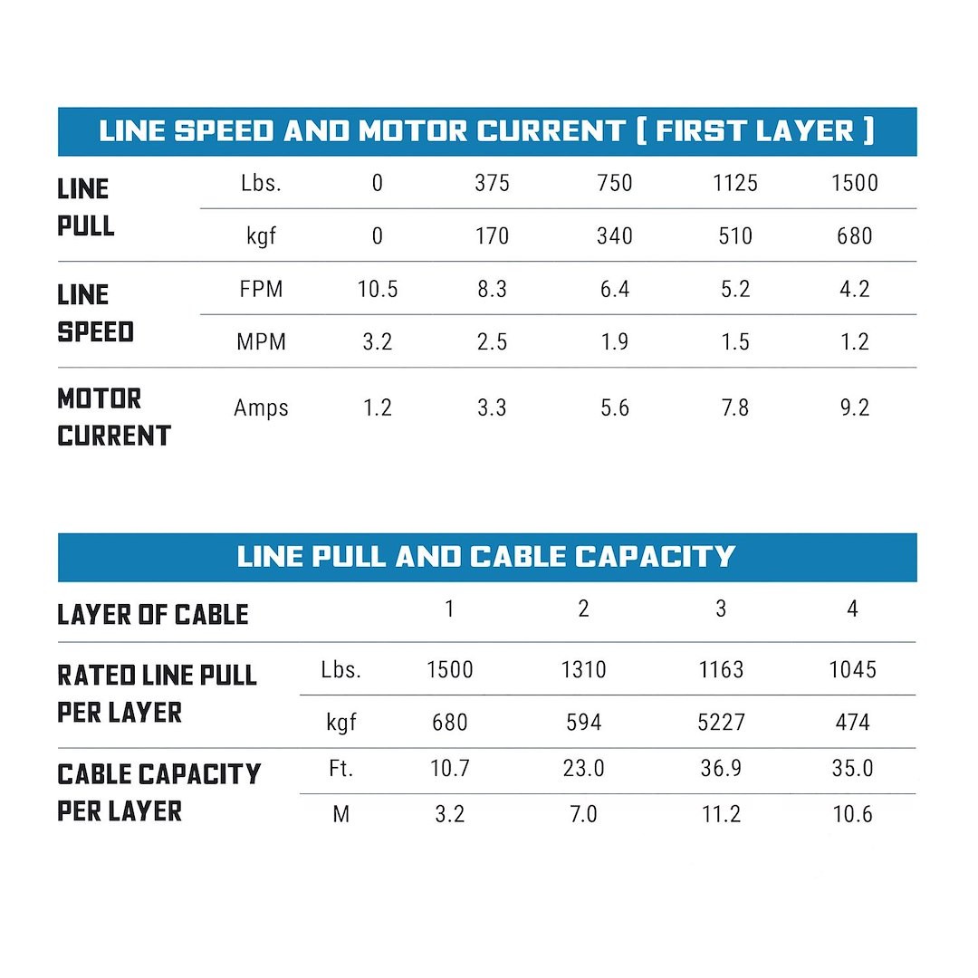 Superwinch 1715001 AC Power Series WINCHES