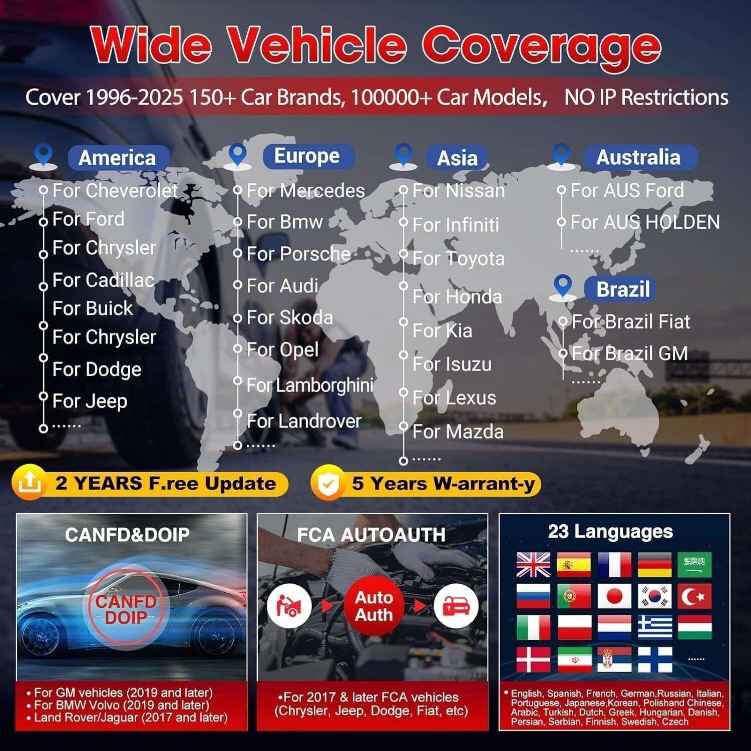 LAUNCH X431 CRP919EBT Pro Bidirectional All System Diagnostic Scanner ECU Coding