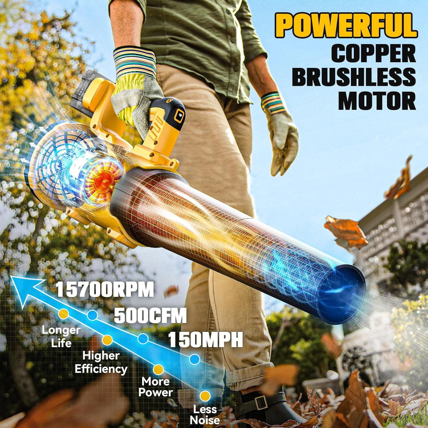 Cordless Leaf Blower Compatible with Dewalt 20V Battery, Electric Leaf Blowers w