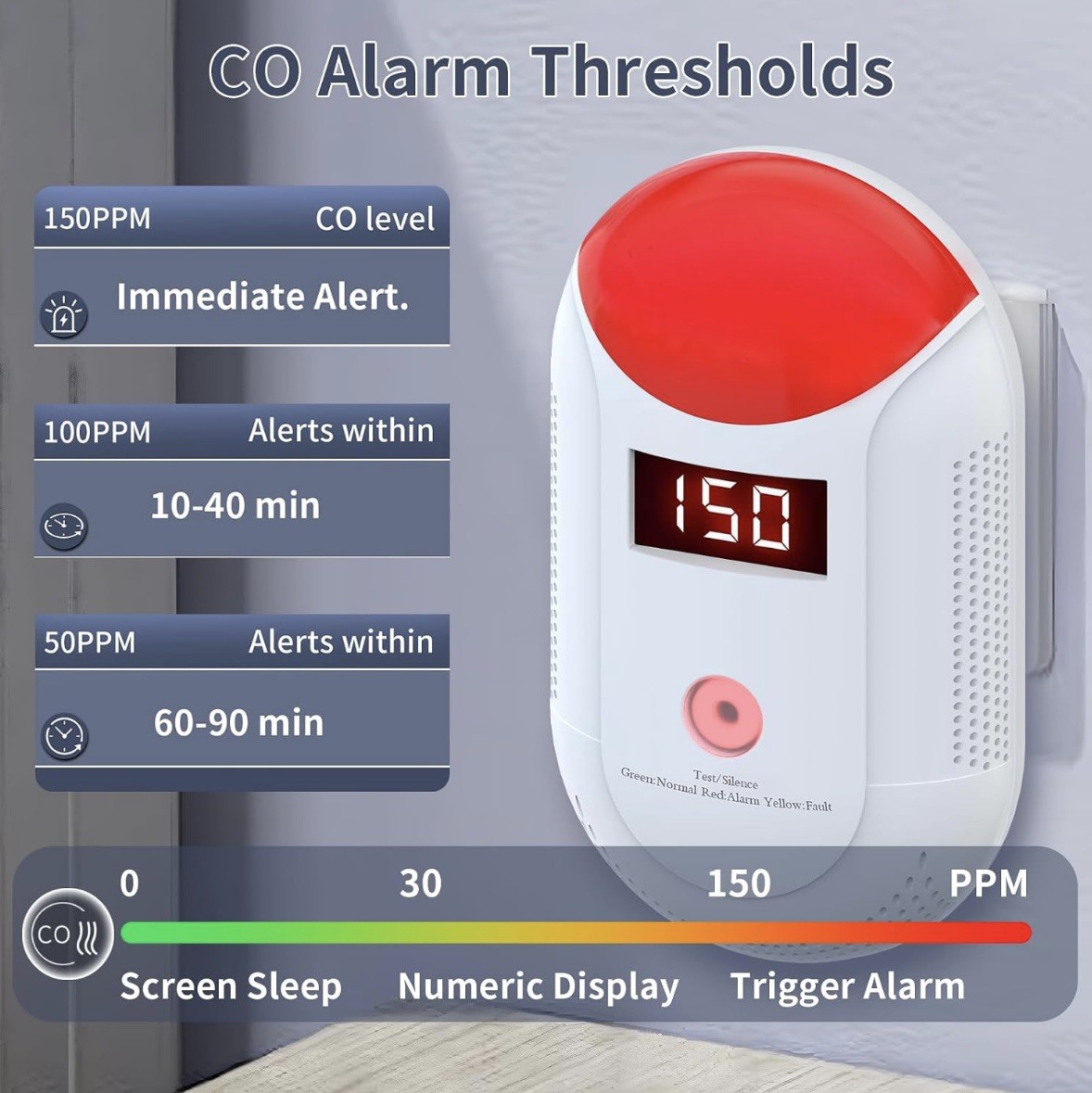 Carbon Monoxide Detector Plug In - Portable Carbon Monoxide Detector NEW