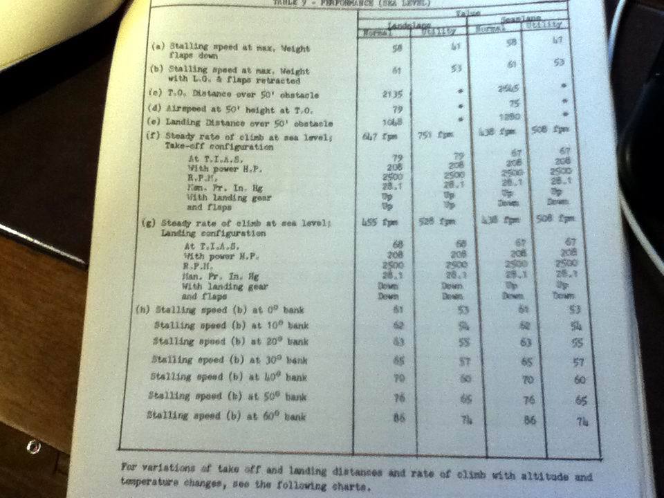 Republic SeaBee RC-3 Operation Manual