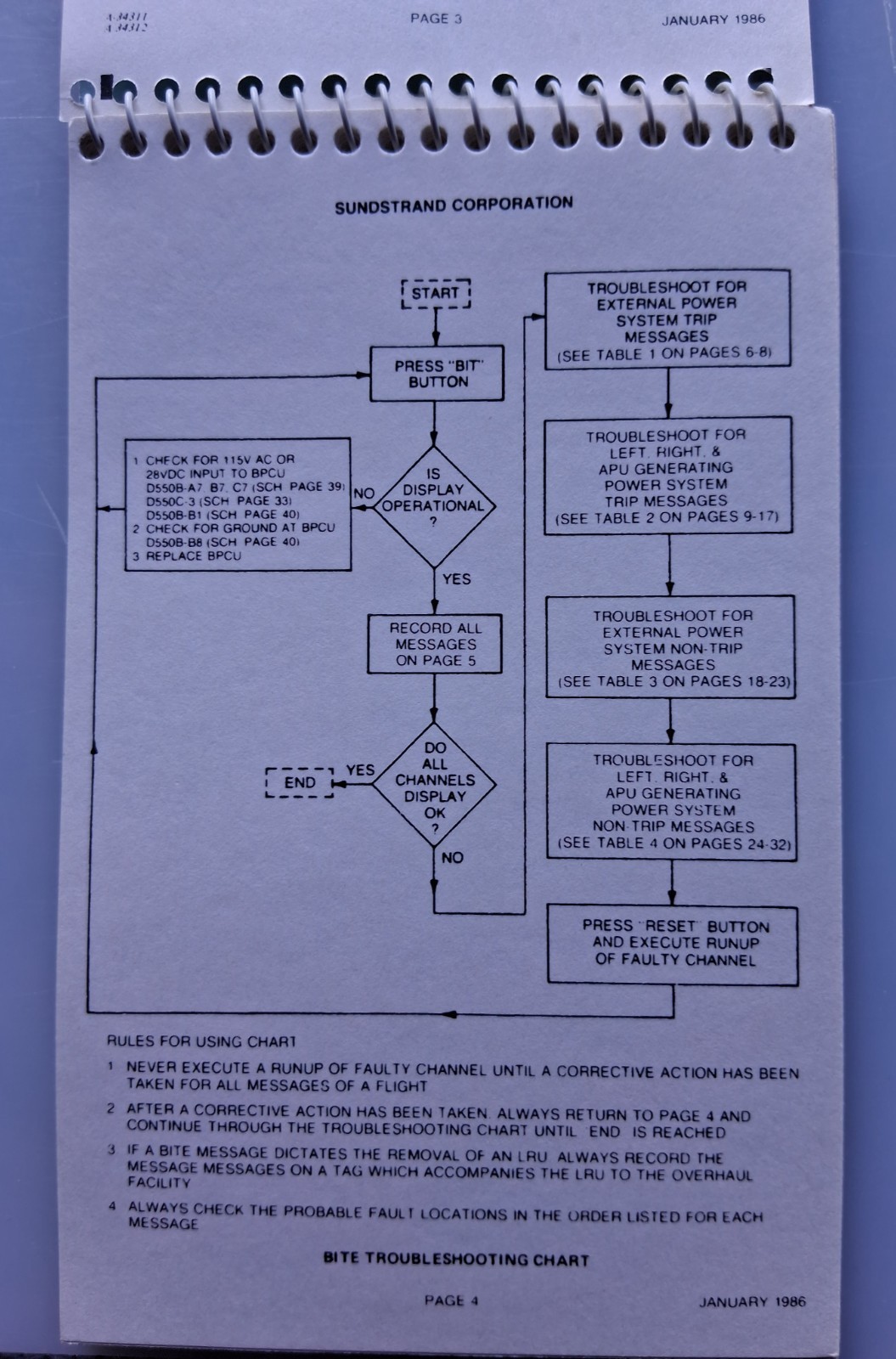 Sundstrand 757 ELECTRICAL POWER GENERATION SYSTEM TROUBLESHOOTING GUIDE, 1986