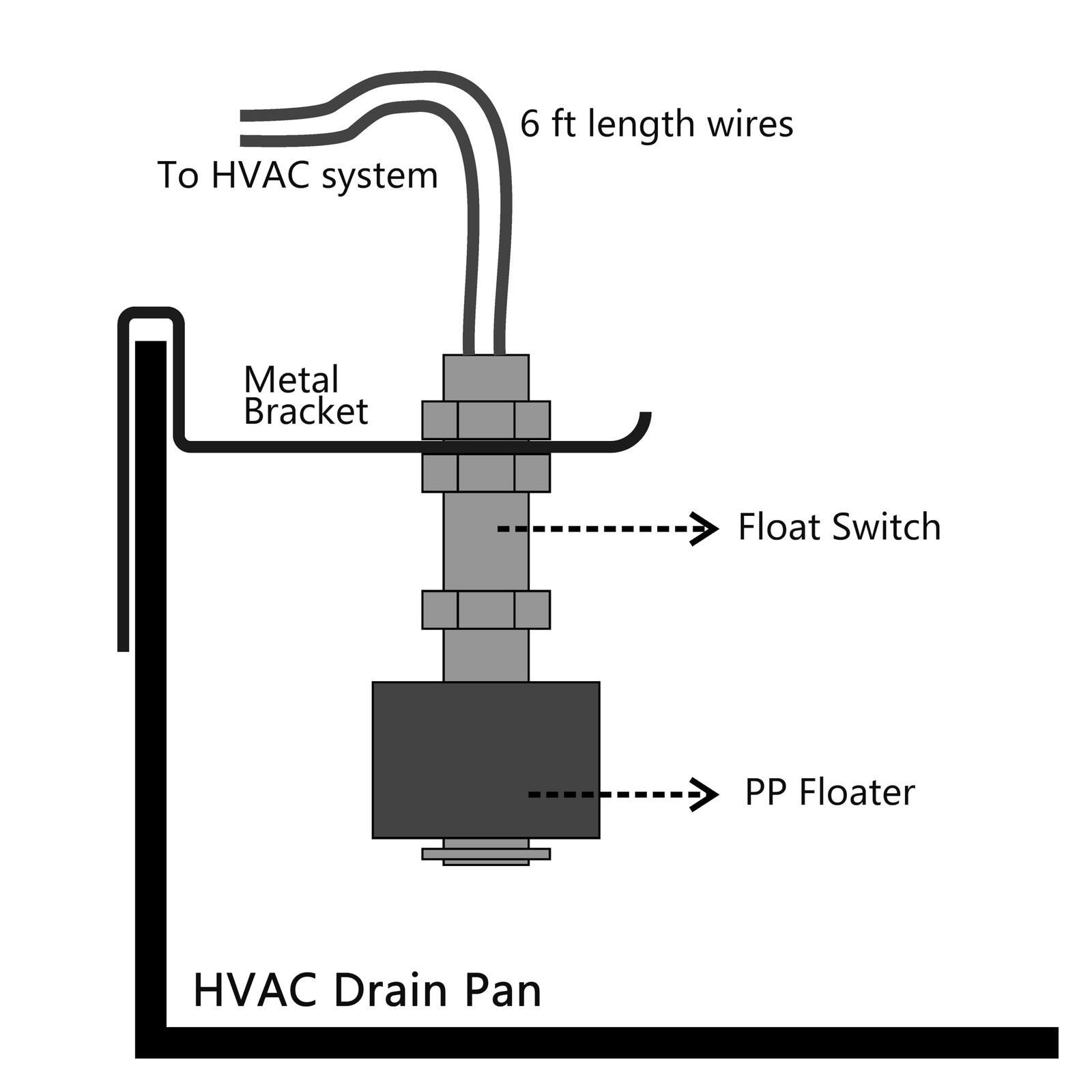 Condensate Overflow Float Switch SS3 HVAC Drain Pan Safety Sensor Bracket New US