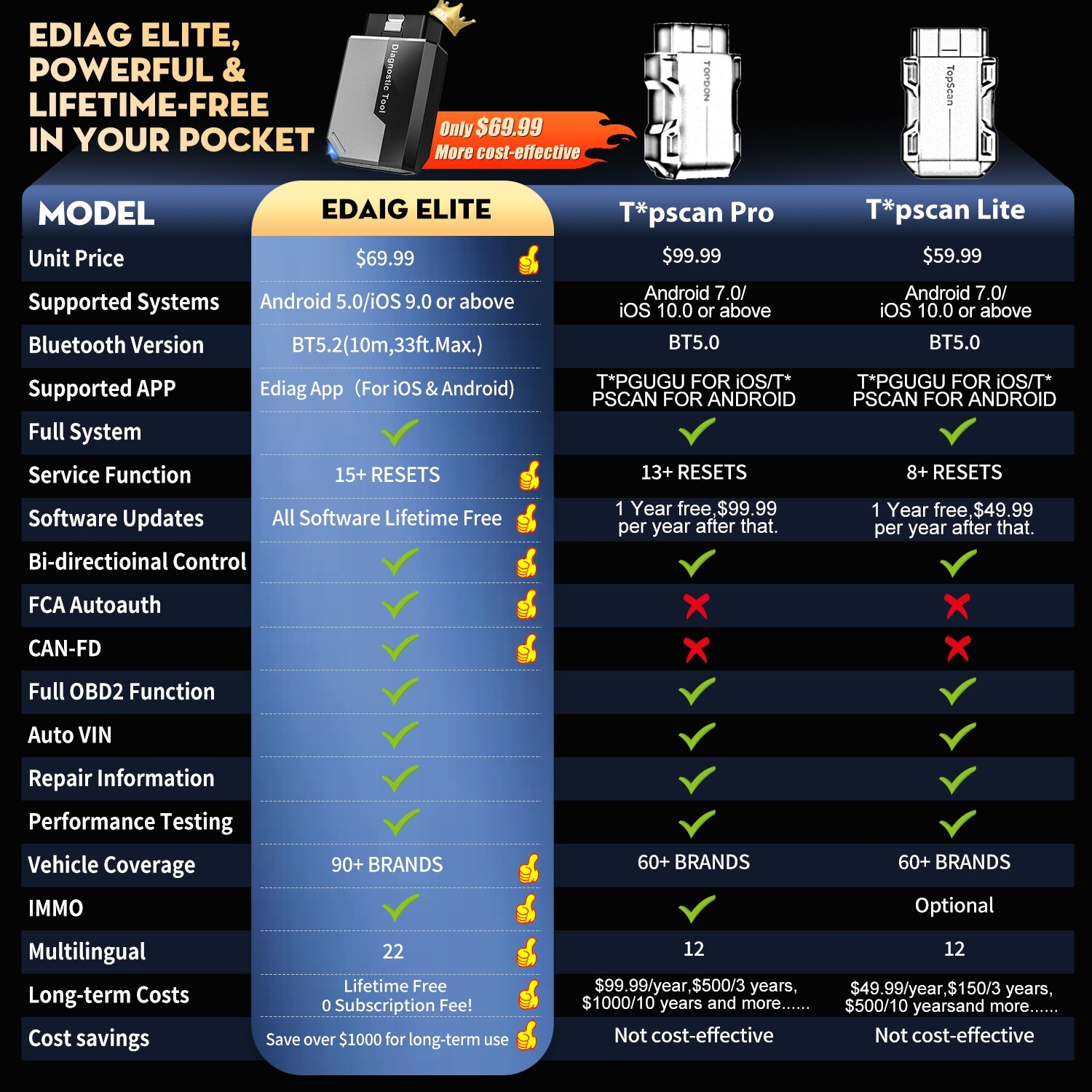 KINGBOLEN EDIAG ELITE Bidirectional All System Diagnostic Tool OBD2 Scanner Free
