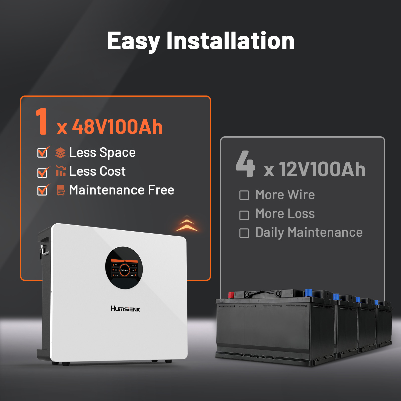 2 PACK 48V 100Ah LCD Wall-Mounted LiFePO4 Lithium Battery 5120Wh Solar off-Grid