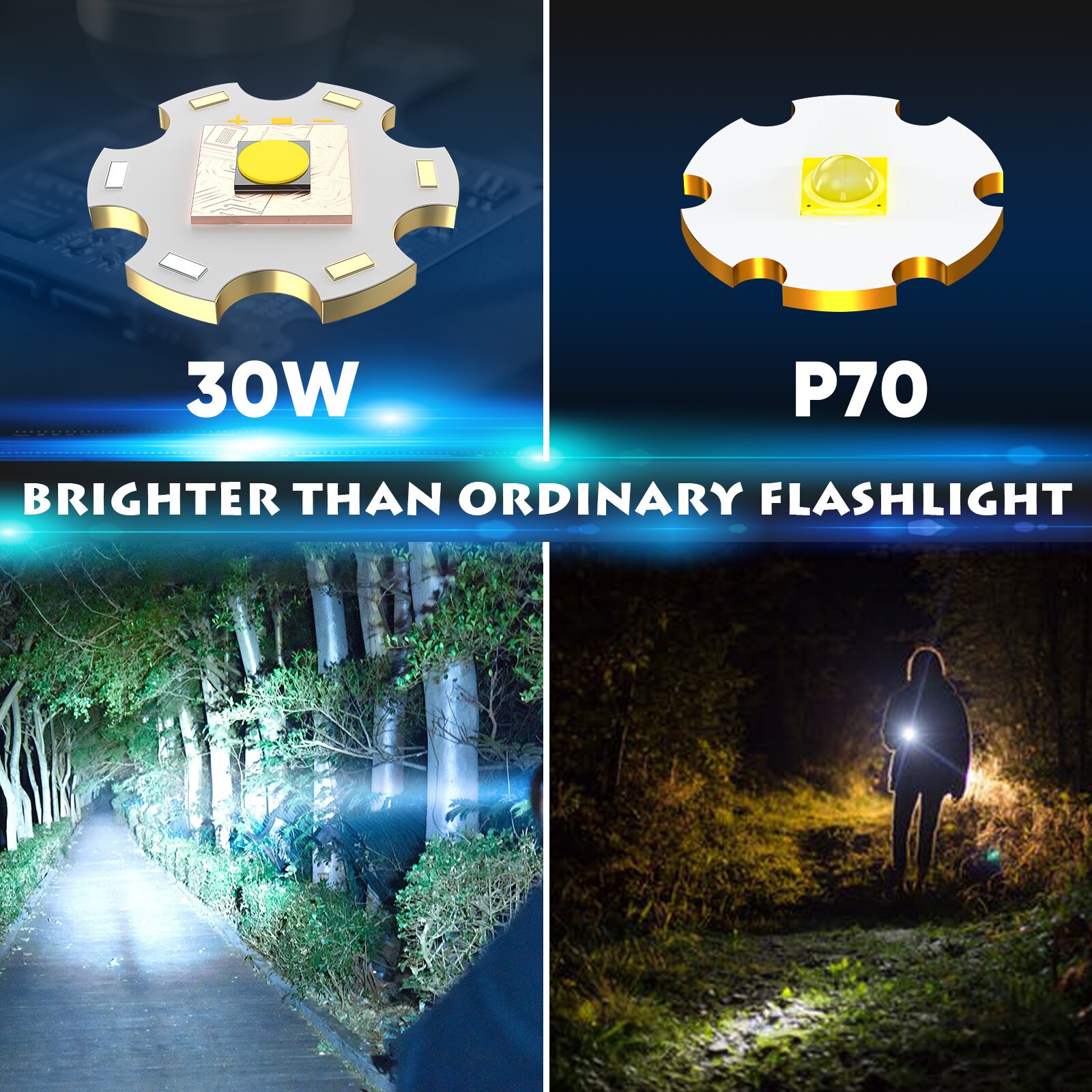 Super Bright 9000000 Lm LED Tactical Flashlight Rechargeable Powerful Work Light