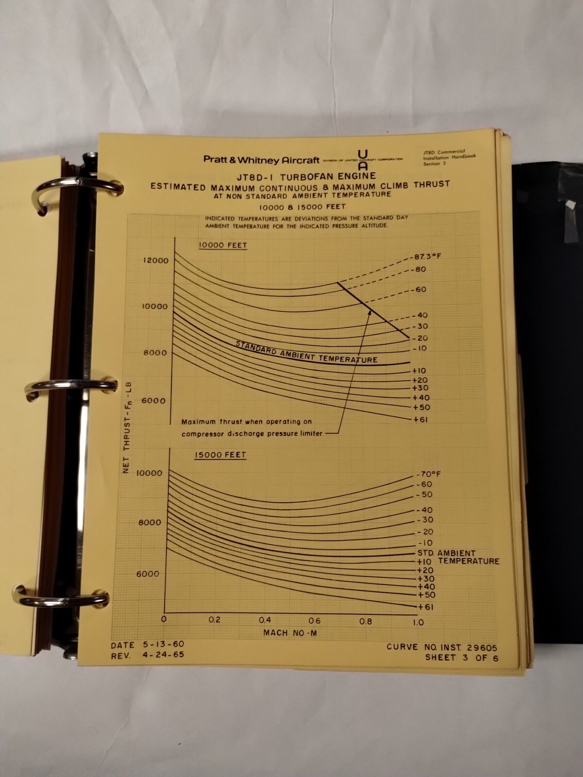Pratt & Whitney JT8D Commercial Turbofan Engine Installation Handbook-Original