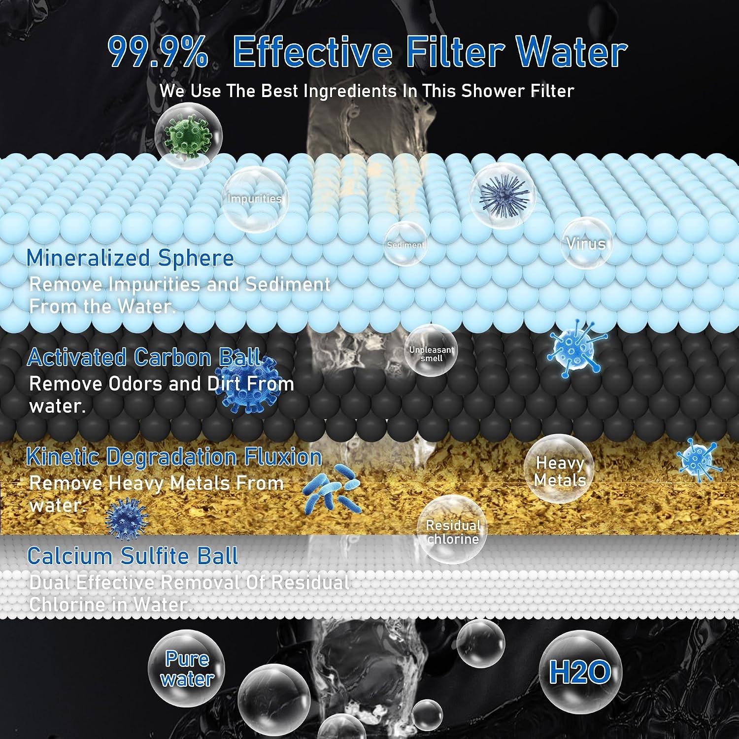 High Output Revitalizing Shower Filter, Shower Filter for Hard Water Remove