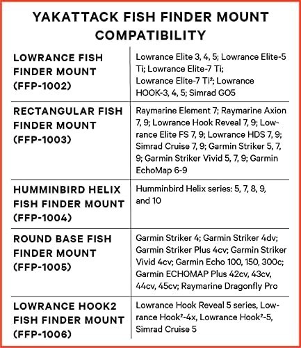 YakAttack Lowrance Hook2 Fish Finder Mount w/Track Mounted LockNLoad System