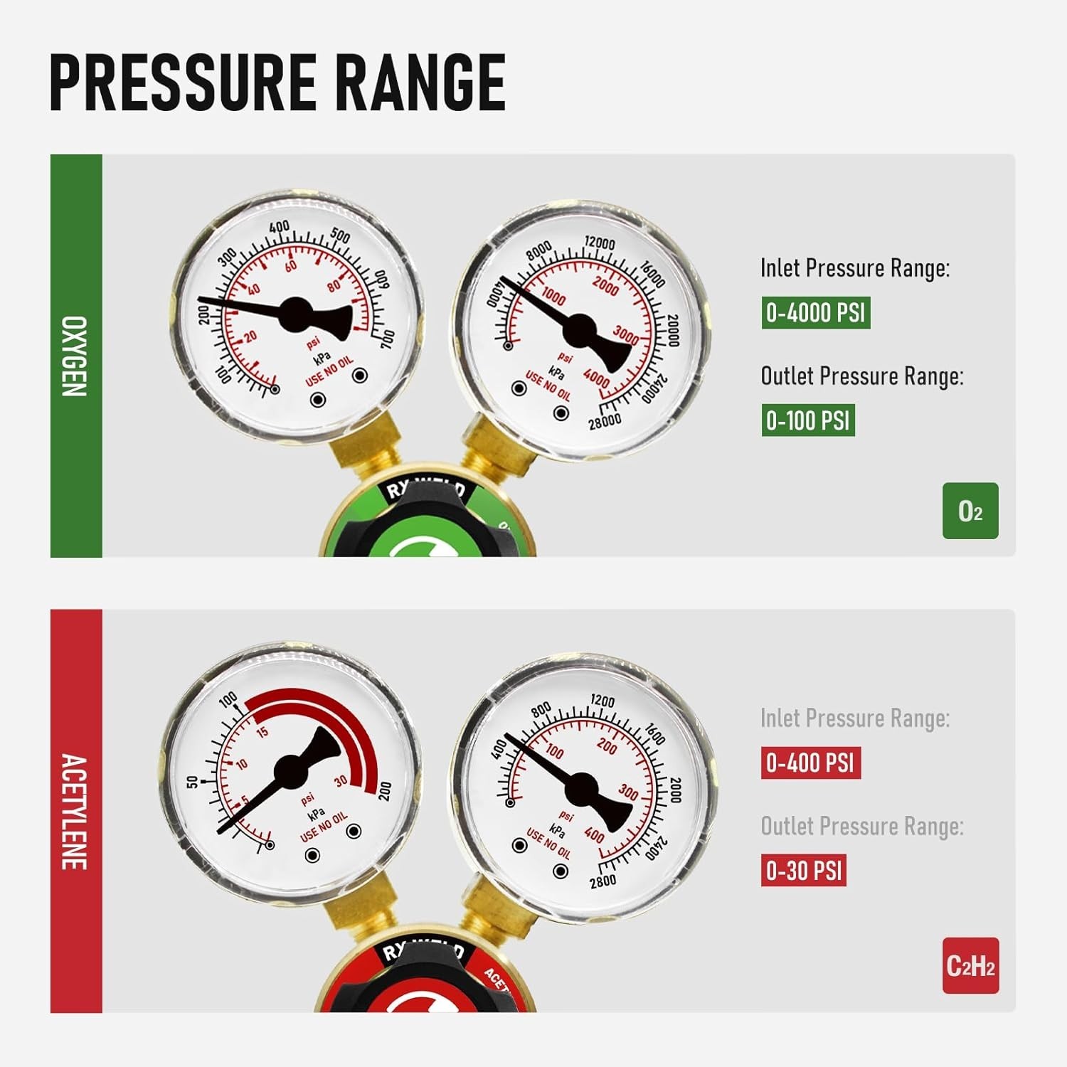 Durable Oxygen & Acetylene Regulators Set with Dual Gauges - PC Handle Included