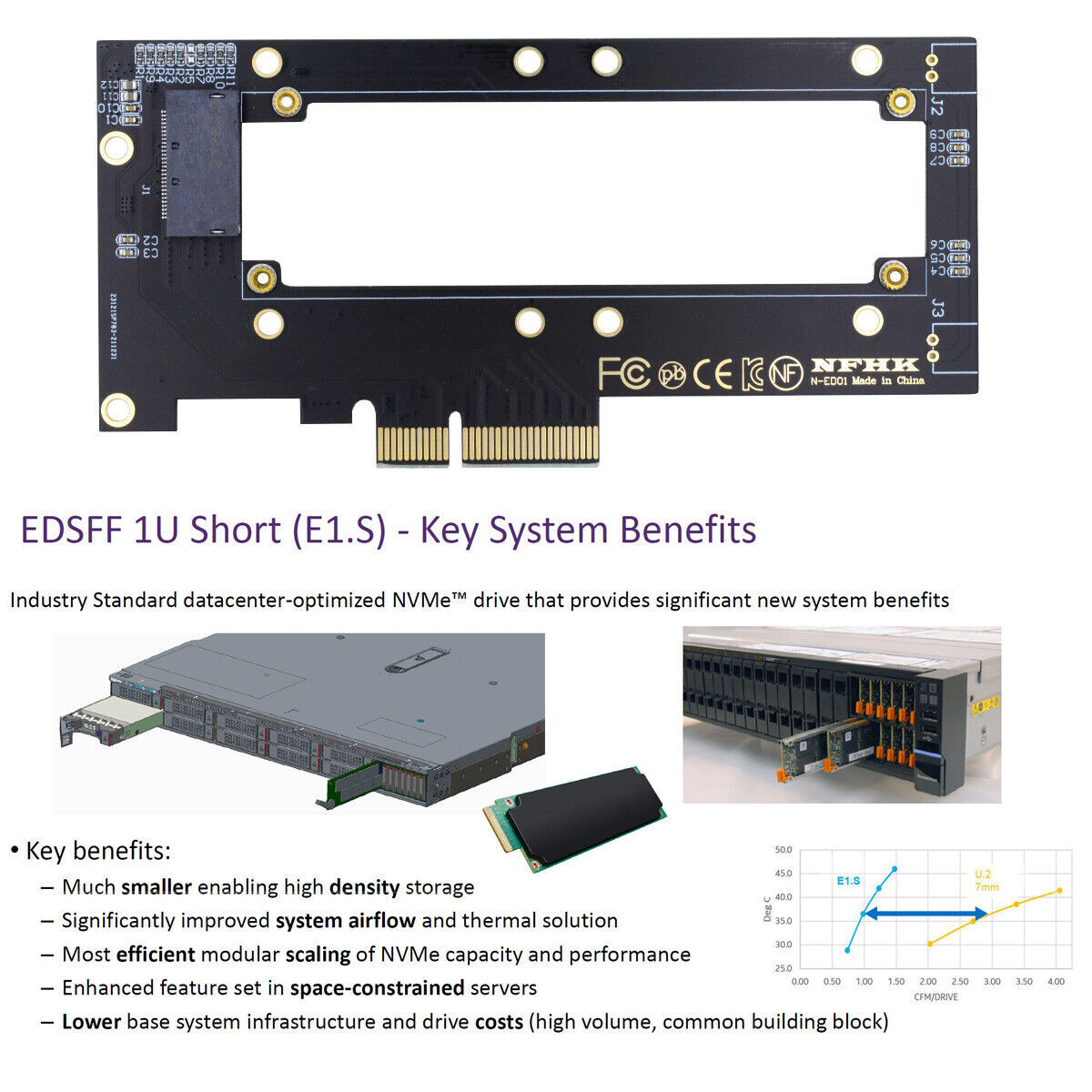 PCI-E Host Adapter to NVMe Ruler 1U GEN-Z EDSFF Short SSD E1.S Carrier Adapter