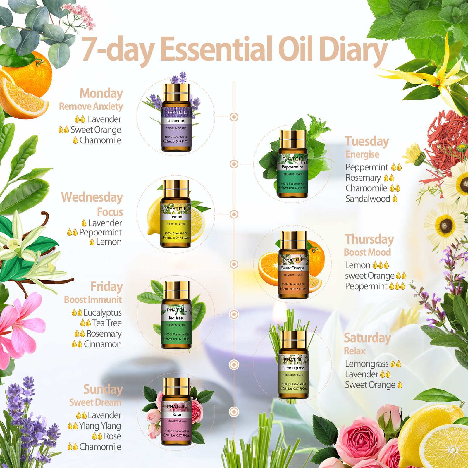 15PCS Essential Oils Gift Set 5ML- Premium Quality Essential Oils for Diffusers