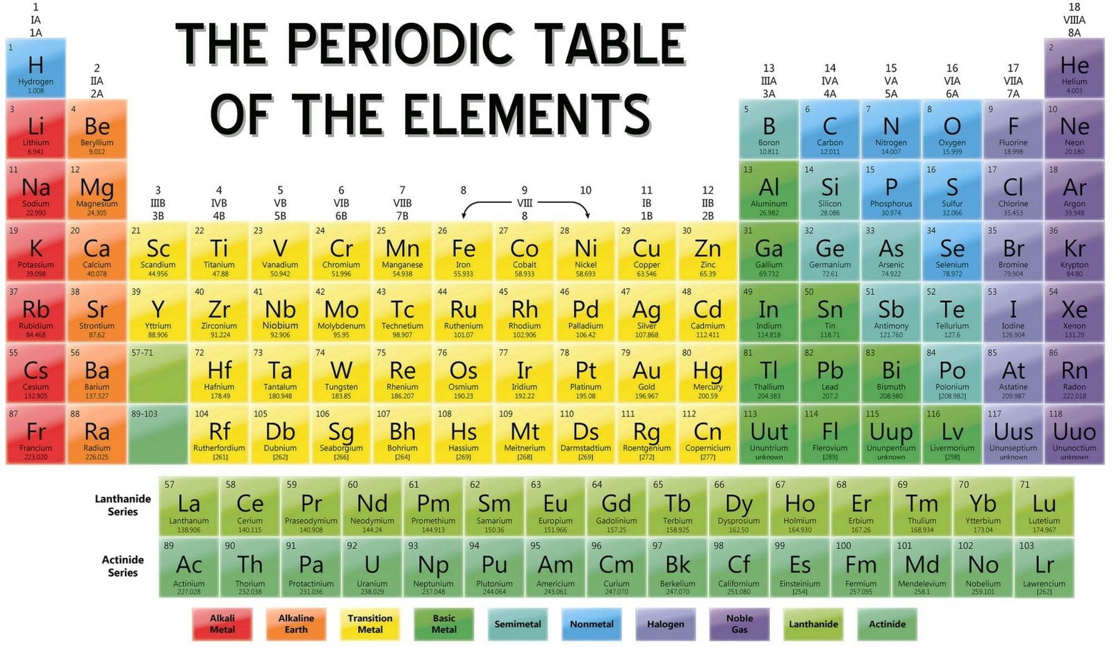 Periodic Table of the Elements # 10 - 8 x 10 Tee Shirt Iron On Transfer